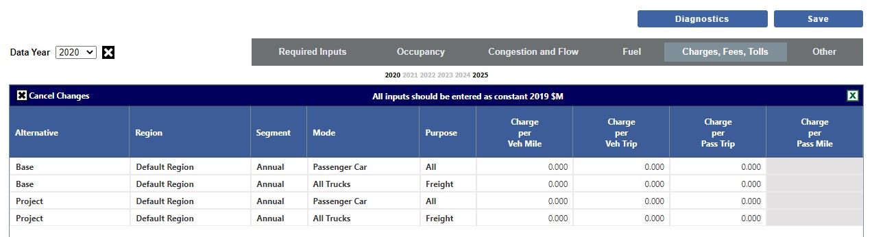 Travel Characteristics - Charges, Fees, Tolls