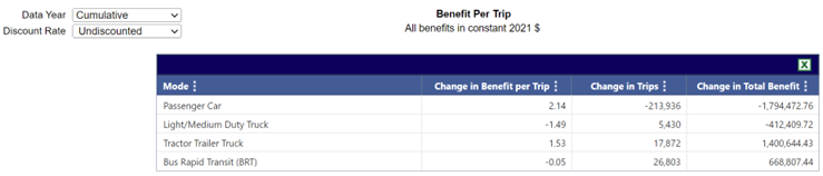 Benefit_Cost_Benefits_per_Trip