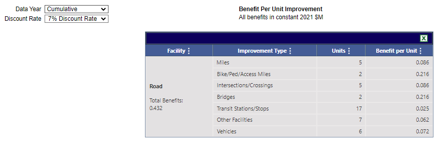Benefit_per_unit_Improvement
