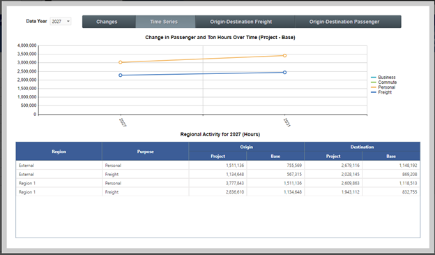 Travel Characteristics - Diagnostics
