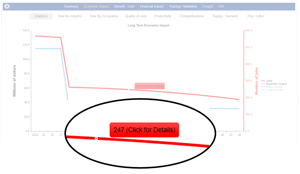 Results - Economic Impact4