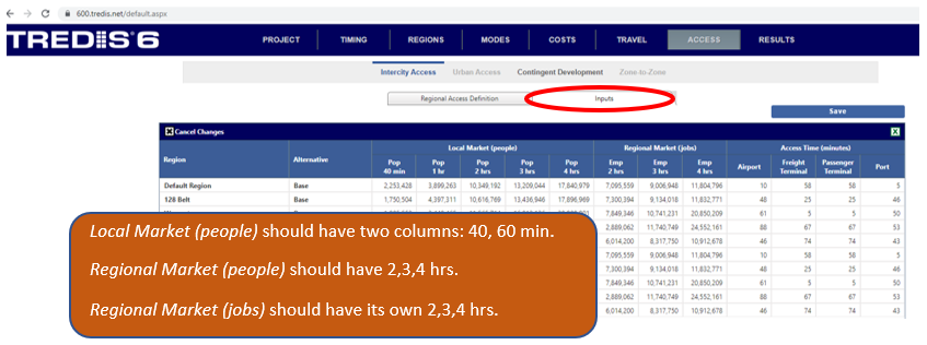 Market Access - INput Changes