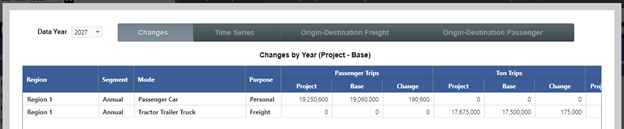 Travel Characteristics - Diagnostics