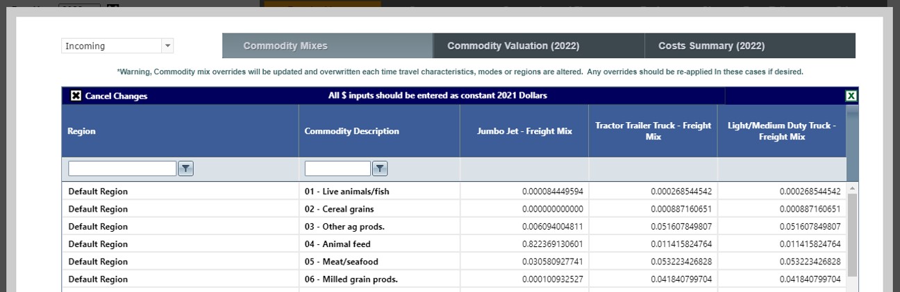 Commodity Mixes