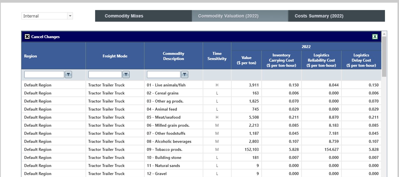 Commodity Valuation