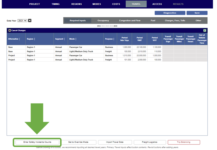 Travel Characteristics - Basic Safety Incidents Count