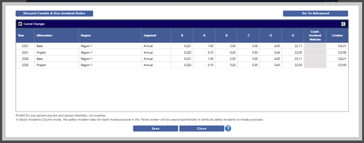 Travel Characteristics - Basic Safety Incidents Count