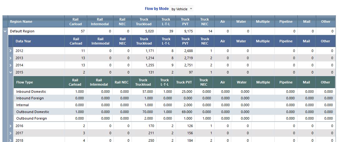 Results - Transearch Freight2