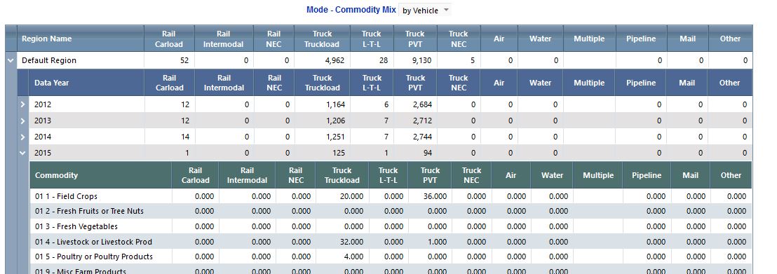 Results - Transearch Freight3