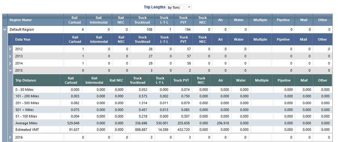 Results - Transearch Freight4