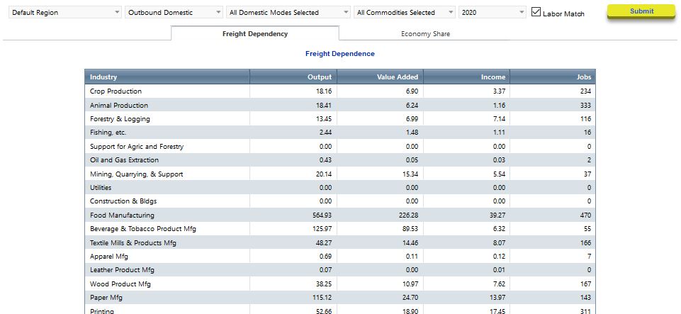 Results - Transearch Freight7