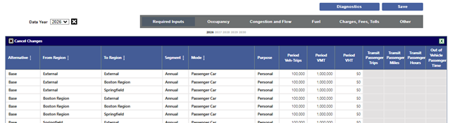 Travel Characteristics - O-D Based