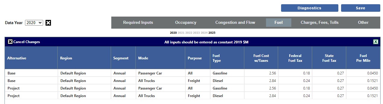 Travel Characteristics - Fuel