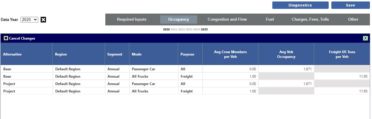Travel Characteristics - Occupancy Inputs