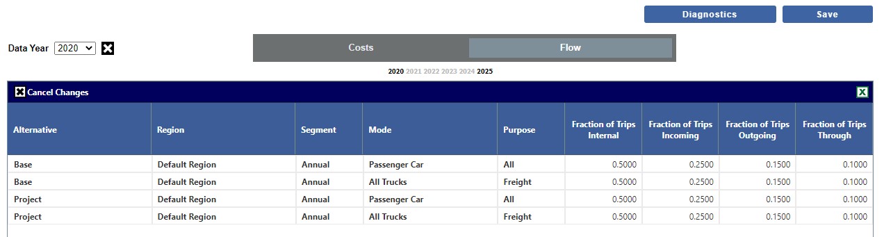 Travel Characteristics - Override Flow