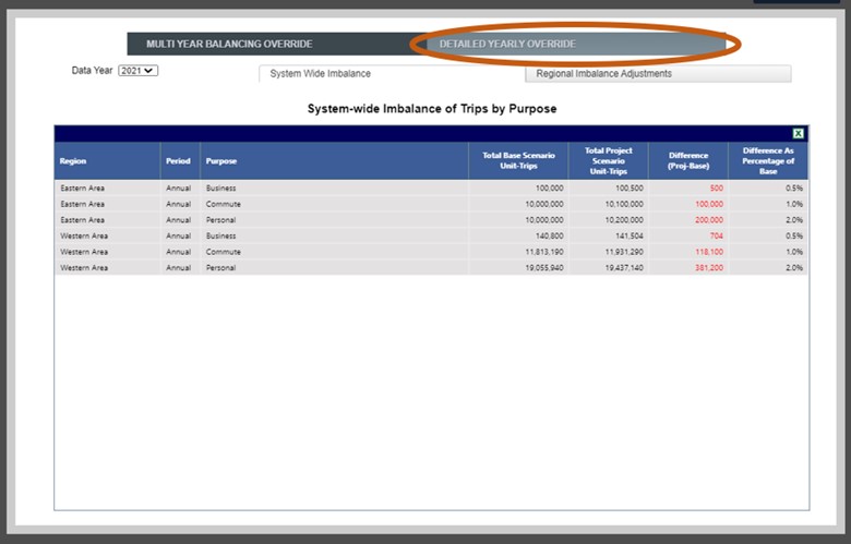 Trip Balancing - Detailed Yearly Override
