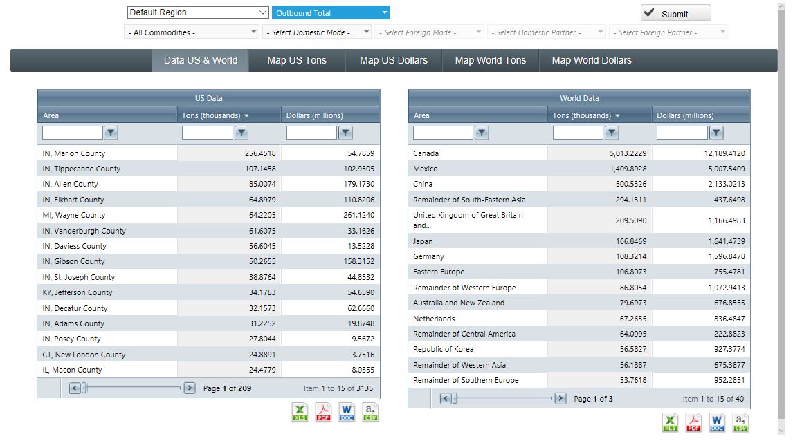 Results - vFreight Summary Table