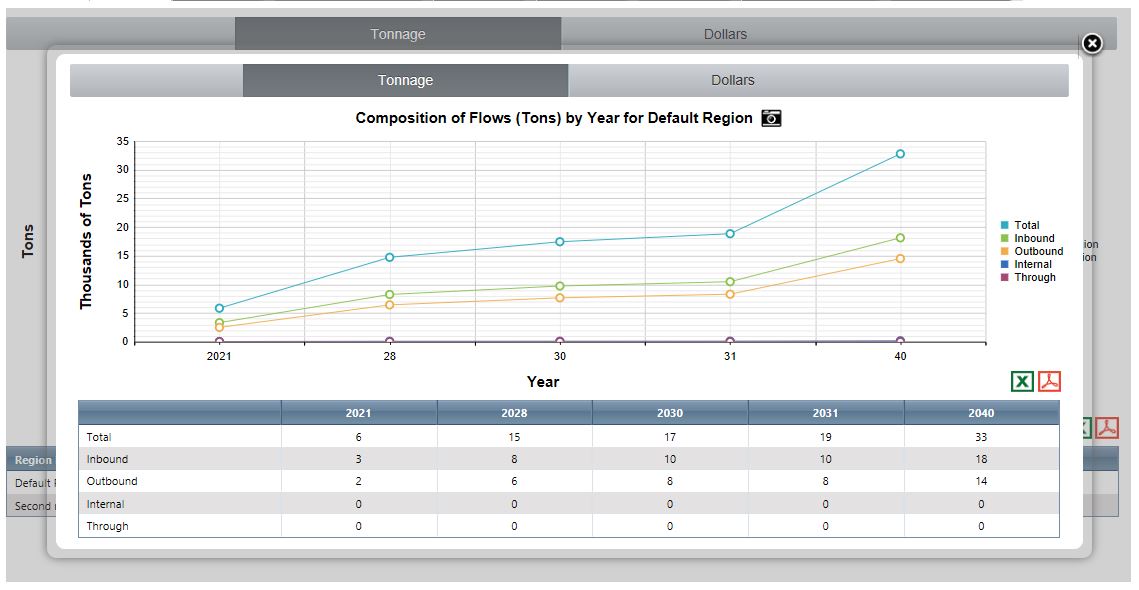 Results - vFreight Summary